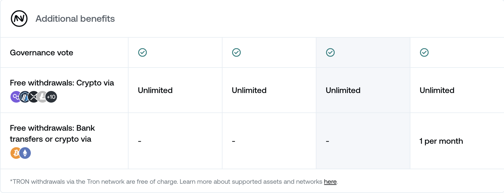 Loyalty benefits withdrawals.png